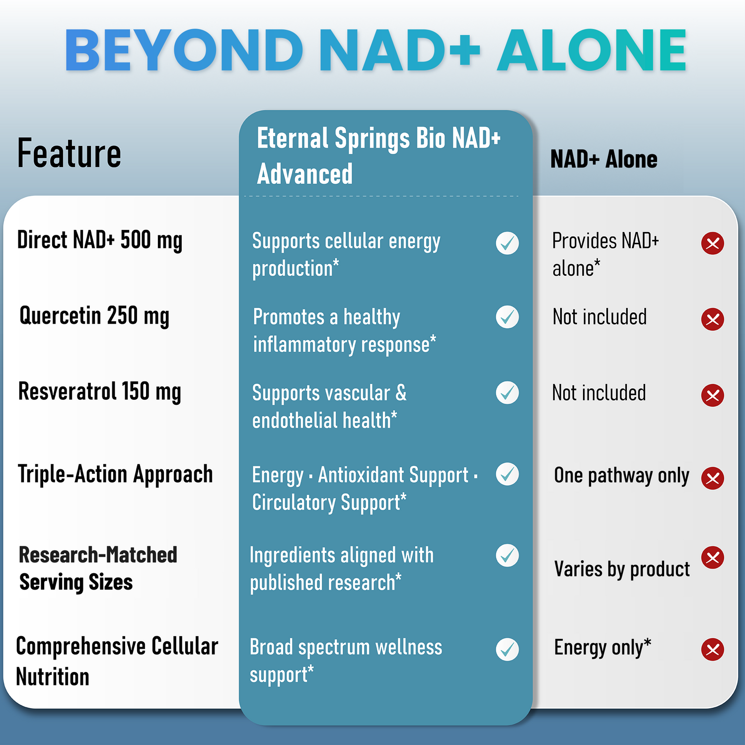 NAD+