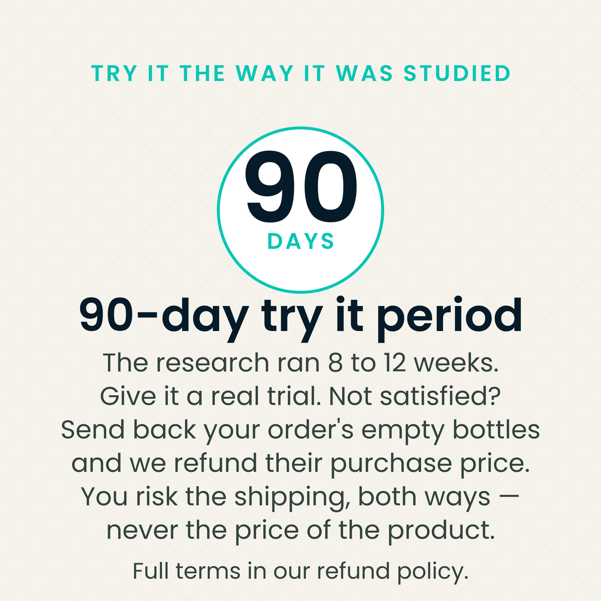Corelify 90-day try it period: return your order's empty bottles for a refund of the product price